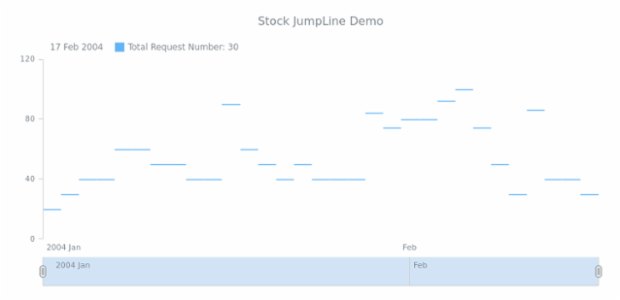 STOCK Jump Line 01 created by AnyChart Team