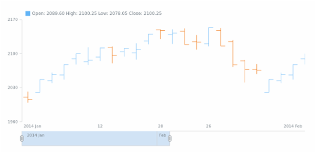 STOCK Legend 04 created by AnyChart Team