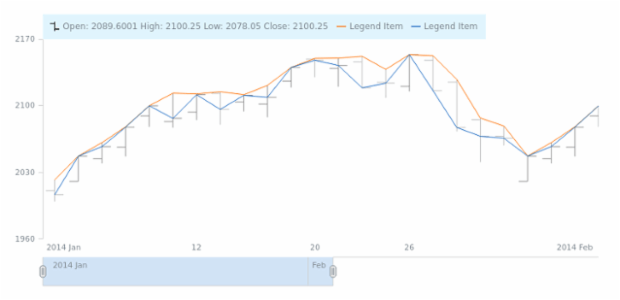 STOCK Legend 05 created by AnyChart Team
