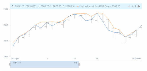 STOCK Legend 06 created by AnyChart Team
