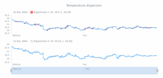 STOCK Range Step Area 05 created by AnyChart Team