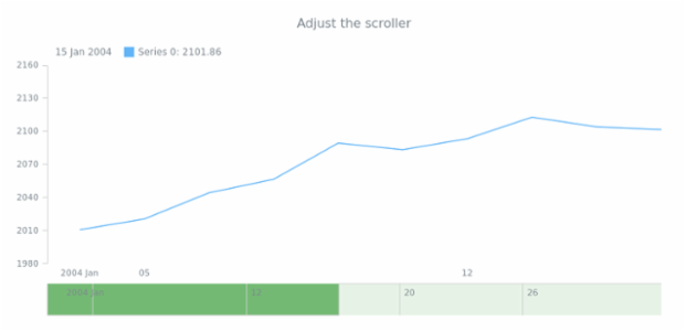 STOCK Scroller 02 created by AnyChart Team