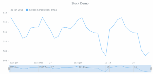 STOCK Series Line created by AnyChart Team