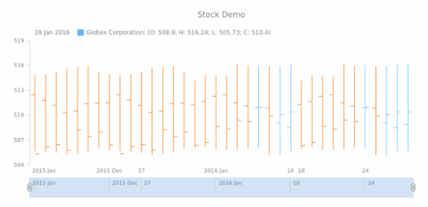 STOCK Series OHLC created by AnyChart Team
