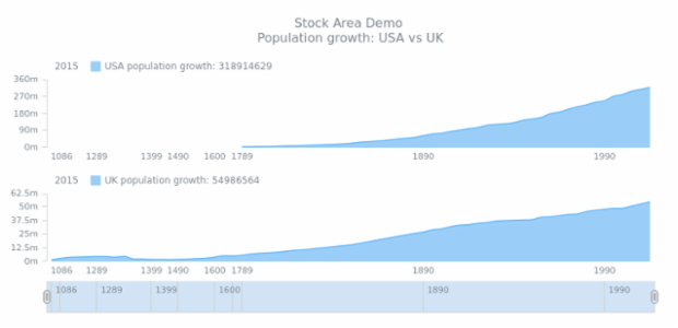 STOCK Spline Area 04 created by AnyChart Team
