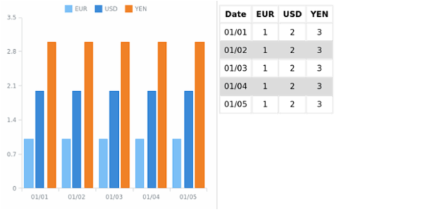 WD Data Adapter HTML Table 01 created by AnyChart Team