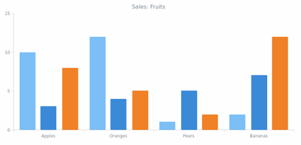 WD Data Adapter Spreadsheet 01 created by AnyChart Team
