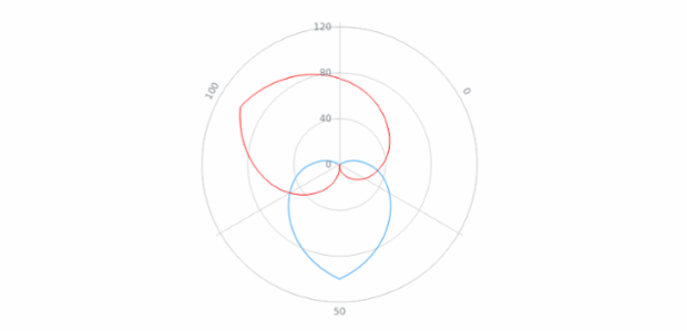 WD Data from XML 04 created by AnyChart Team