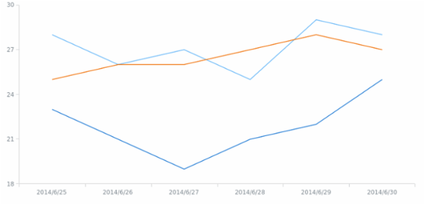 WD Data Sets 03 created by AnyChart Team