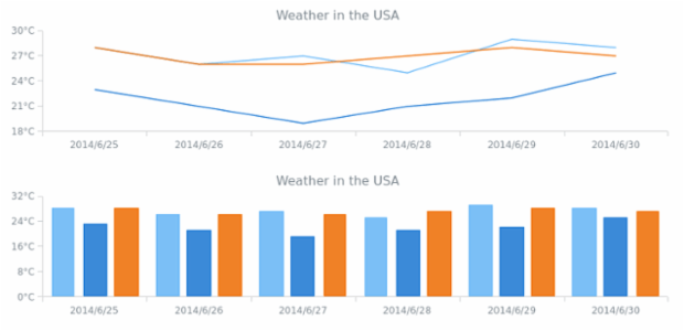 WD Data Sets 04 created by AnyChart Team