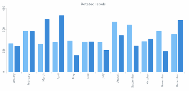 AGST Axes Basic 04 created by AnyChart Team