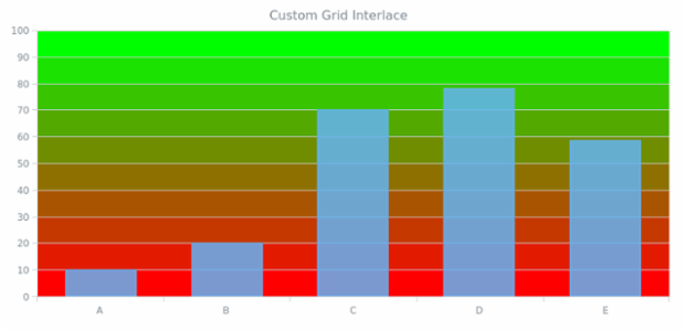 AGST Axes Basic 11 created by AnyChart Team