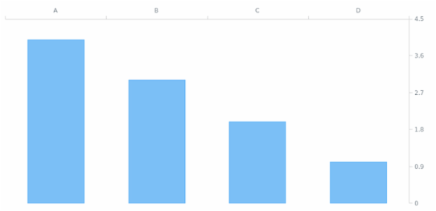 AGST Axis Orientation 11 created by AnyChart Team