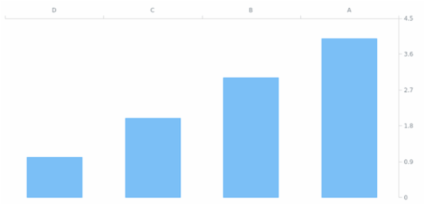 AGST Axis Orientation 12 created by AnyChart Team