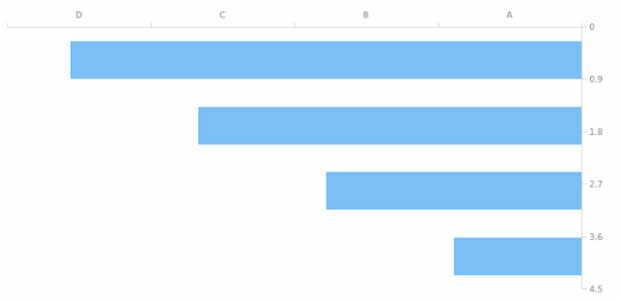 AGST Axis Orientation 20 created by AnyChart Team