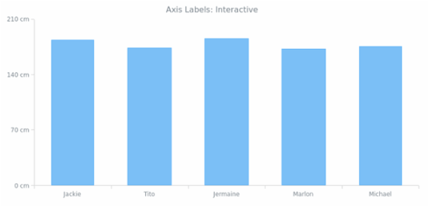 AGST Labels Formatting 17 created by AnyChart Team