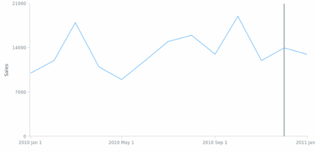 AGST Line Marker 03 created by AnyChart Team