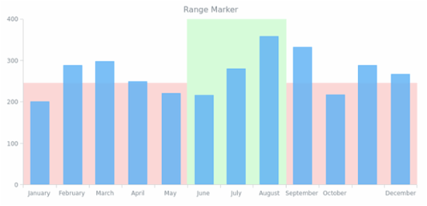 AGST Range Marker 04 created by AnyChart Team