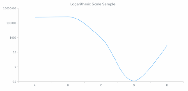 AGST Scales 02 created by AnyChart Team