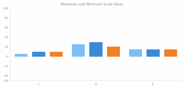 AGST Scales 06 created by AnyChart Team