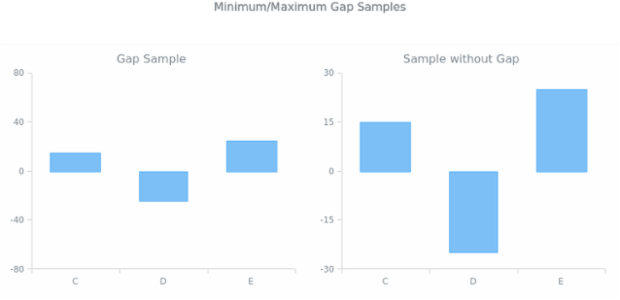AGST Scales 09 created by AnyChart Team