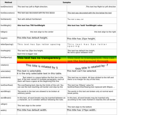 AS Fonts 03 created by AnyChart Team