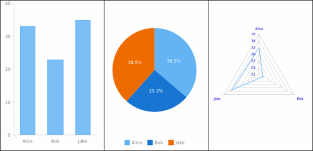 AS Themes 06 created by AnyChart Team