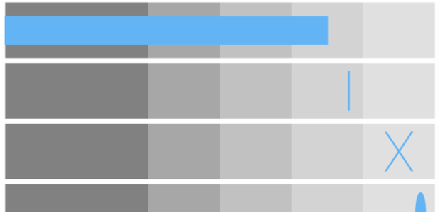 BCT Bullet Chart 07 created by AnyChart Team