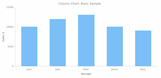 BCT Column Chart 01 created by AnyChart Team