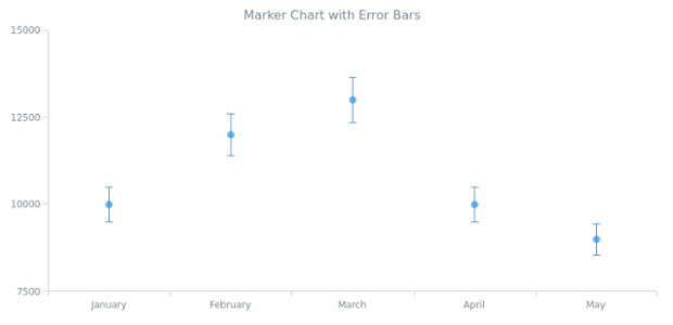 BCT Error Marker Chart created by AnyChart Team