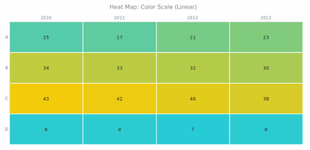 BCT Heat Map Chart 06 created by AnyChart Team