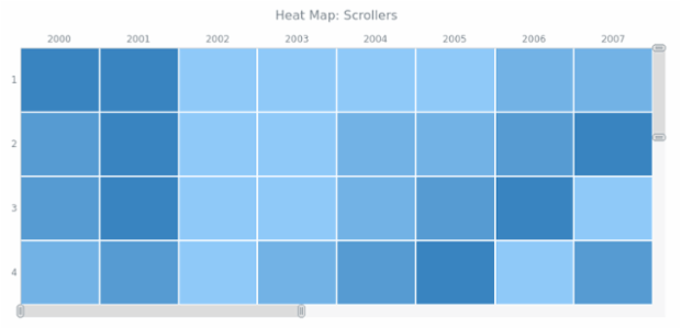 BCT Heat Map Chart 10 created by AnyChart Team