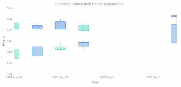 BCT Japanese-Candlestick Chart 02 created by AnyChart Team