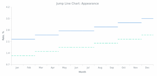 BCT Jump Line Chart 02 created by AnyChart Team