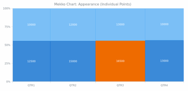 BCT Mekko Chart 03 created by AnyChart Team