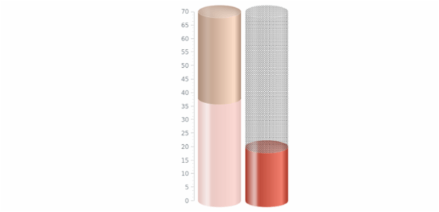 BCT Pointers-and-Data Tank 17 created by AnyChart Team