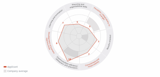 BCT Polar Chart 06 created by AnyChart Team
