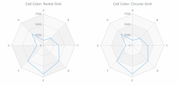 BCT Radar Chart 05 created by AnyChart Team