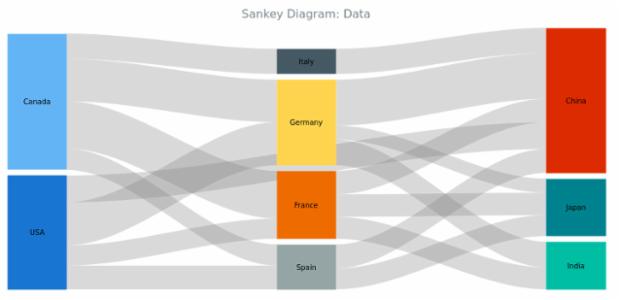 BCT Sankey Diagram 02 created by AnyChart Team