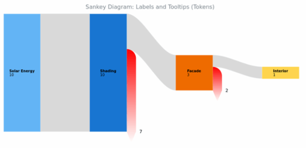 BCT Sankey Diagram 08 created by AnyChart Team