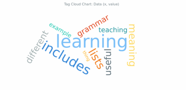 BCT Tag Cloud Chart 02 created by AnyChart Team