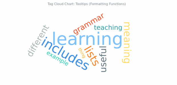 BCT Tag Cloud Chart 14 created by AnyChart Team