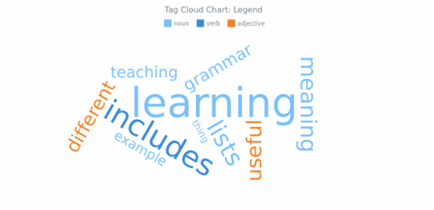 BCT Tag Cloud Chart 15 created by AnyChart Team