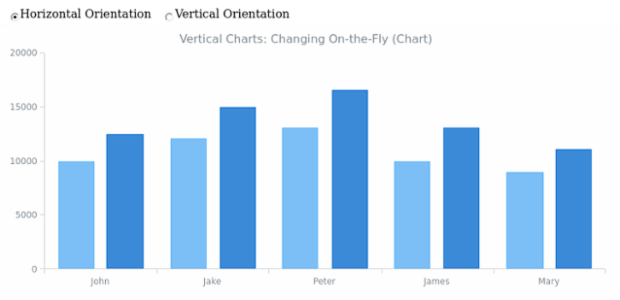 BCT Vertical 03 created by AnyChart Team