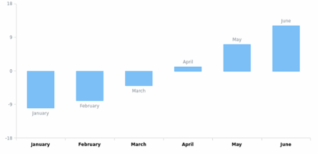 CS format 00 created by AnyChart Team