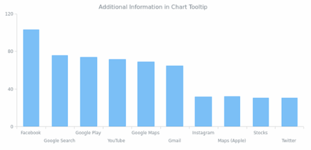 CS format 08 created by AnyChart Team