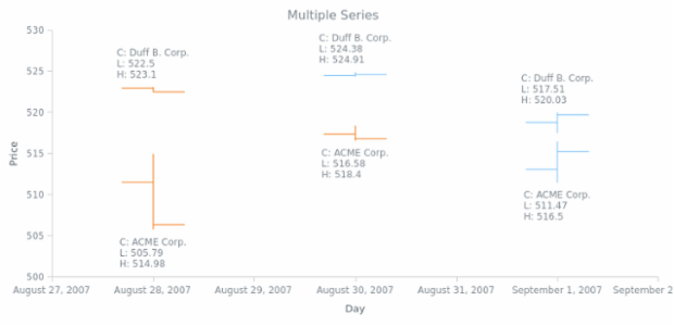 CS format 09 created by AnyChart Team