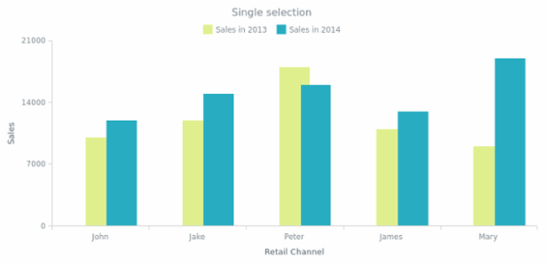 CS Interactivity 07 created by AnyChart Team