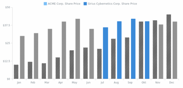 CS Interactivity 09 created by AnyChart Team