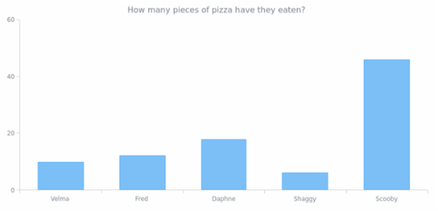 CS Interactivity 15 created by AnyChart Team